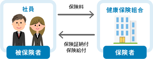 保険者と被保険者のイメージ