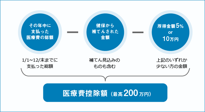 計算方法の図