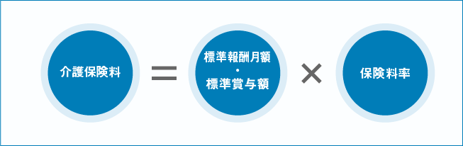 介護保険料計算式