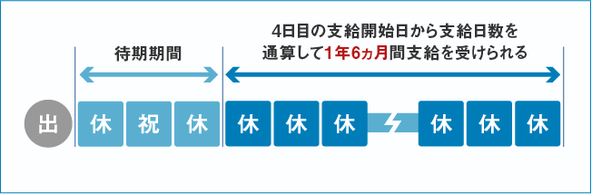 支給期間イメージ